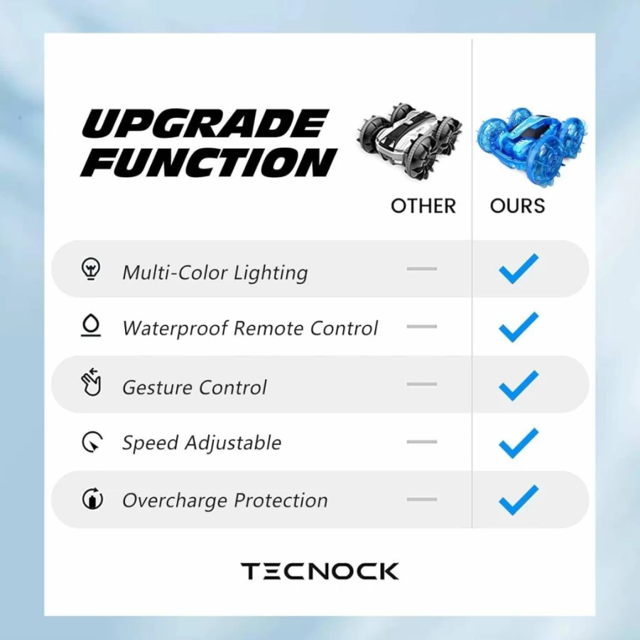Tecnock 4WD Amphibious RC Car Boat for Kids, 2.4GHz Waterproof Stunt Vehicle with LED Lights, Gesture Remote Control, Pool Toy Gift for Boys and Girls